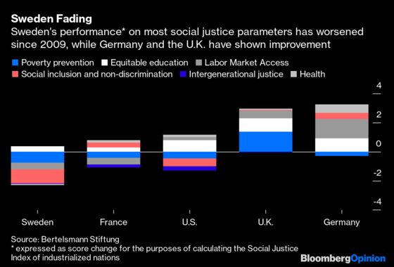 Social Justice Is the X Factor in U.S. and EU Politics
