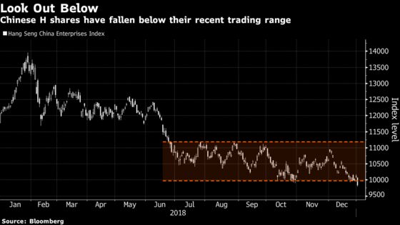 Hong Kong Stocks Have Worst Start Since 1995 as China Woes Deepen