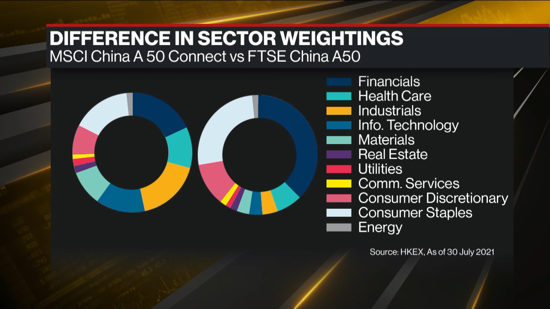 Watch HKEX Launches Futures Trading Today Bloomberg