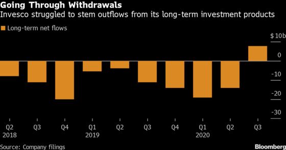 Peltz Dusts Off Familiar Playbook in Invesco Board Advance