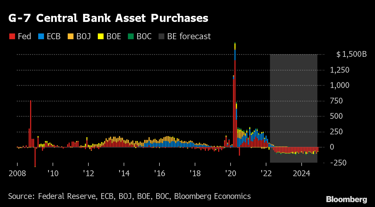 Zombie Central Banks Are Losing Money Around the World