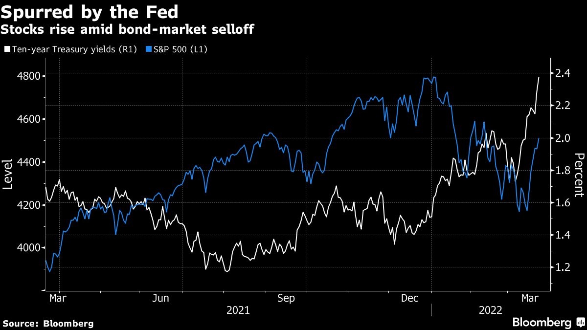 Stocks as Inflation Hedge Is New Catch-All Narrative for a Rally ...