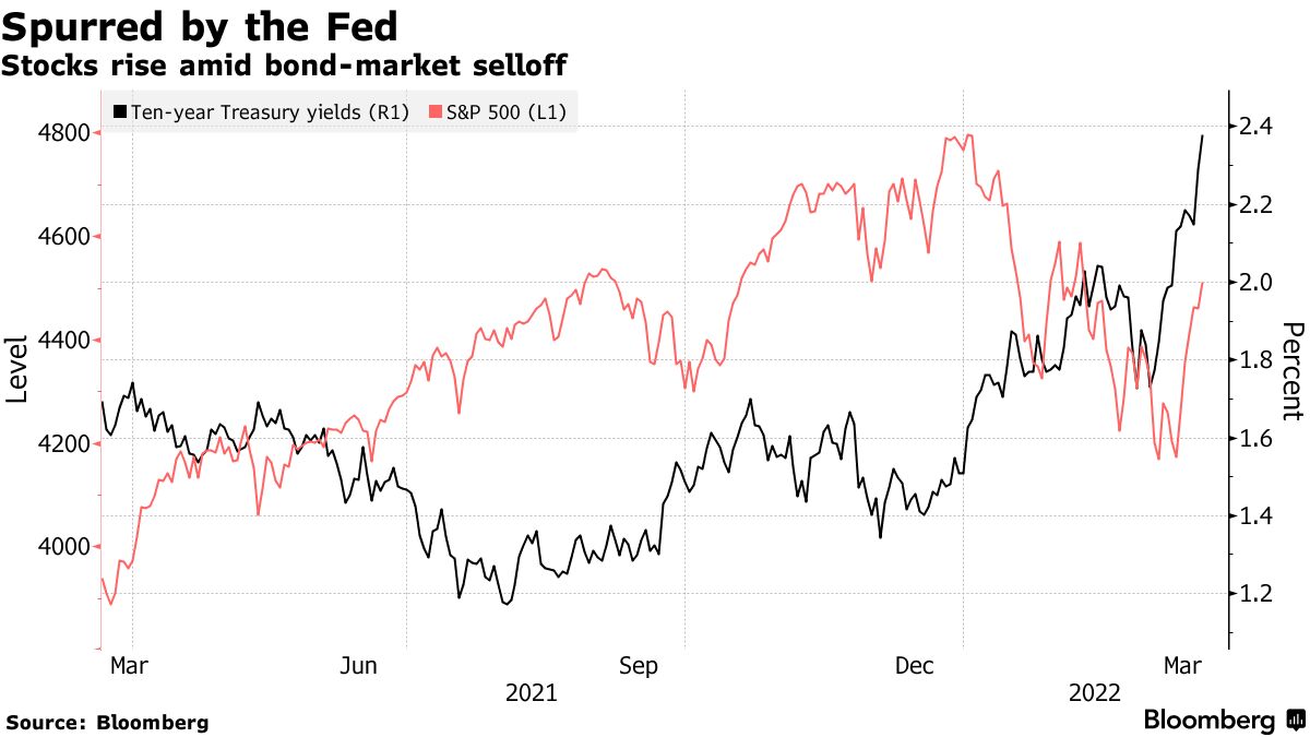 株式投資はインフレヘッジ手段－米国株上昇の新たな解釈に - Bloomberg