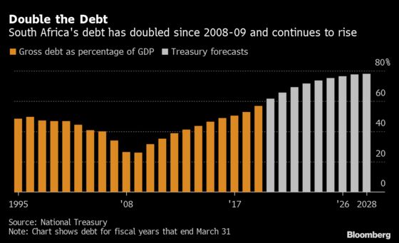 South Africa Seeking IMF Aid Crosses a Red Line for ANC