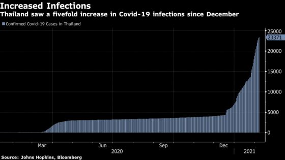 Thailand Bets on Chinese Shots to Start Rollout By Month End