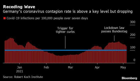 Merkel Braces for Possible Court Setback Over Lockdown Law