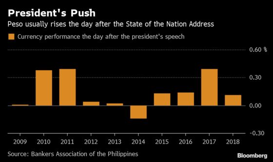 Booming Philippine Markets Pin Hopes on Duterte for Next Rally