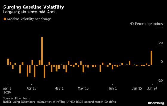 Gasoline Optimism Hit With Virus Spreading Across the Sunbelt