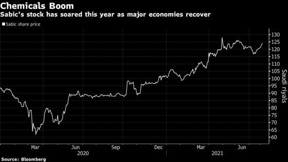 Saudi’s Sabic Sees Profit Surge Amid Global Chemical Boom