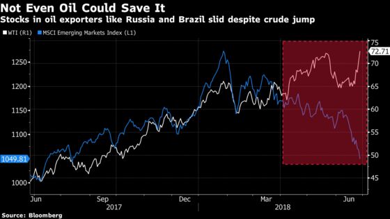 More Pain Looms for EM as Lousy Quarter Sputters Toward End