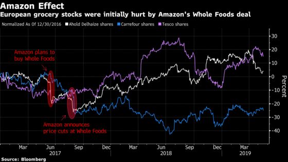 Amazon’s $575 Million Investment Delivers a $1 Billion Blow