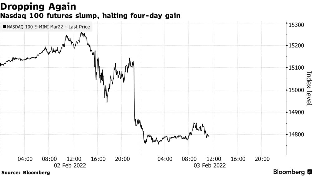 nasdaq futures share price