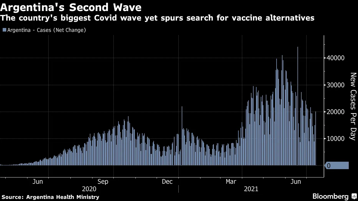 The country's biggest Covid wave yet spurs search for vaccine alternatives
