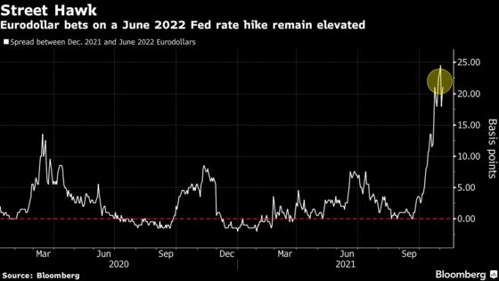 Central Bankers Plot Course Through End of Easy Money Minefield