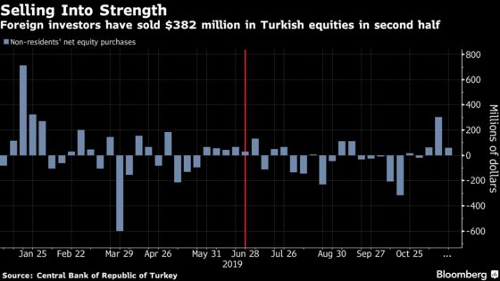 Soaring Second Half for Turkish Stocks Obscures Sanctions Risk