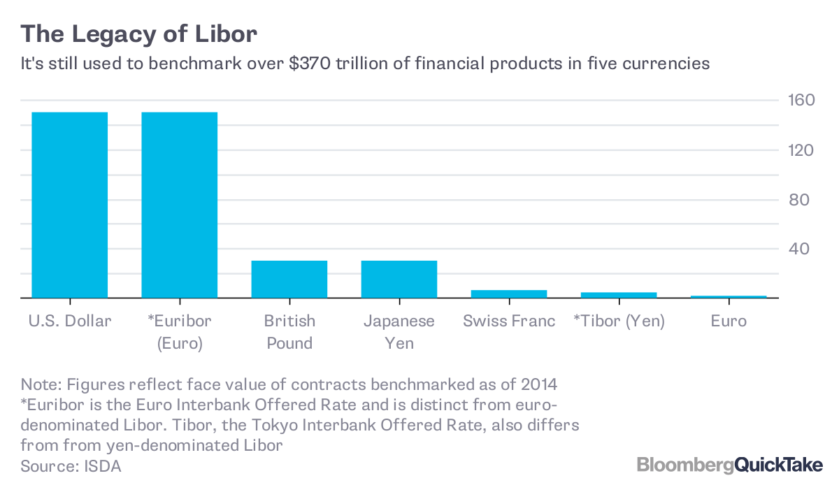 Rating also. Euribor. Şulak Libor. Libor London interbank offered rate Euro diposit2007. Hanae & Libor.