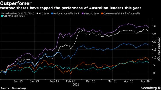 Westpac Shares Climb as Profit Rebounds on Economic Recovery