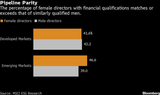 Female Directors Meet or Beat Men in Financial Expertise