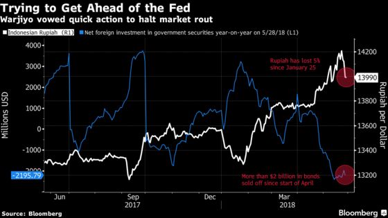 Bank Indonesia's New Governor Stamps His Mark With Rate Hike