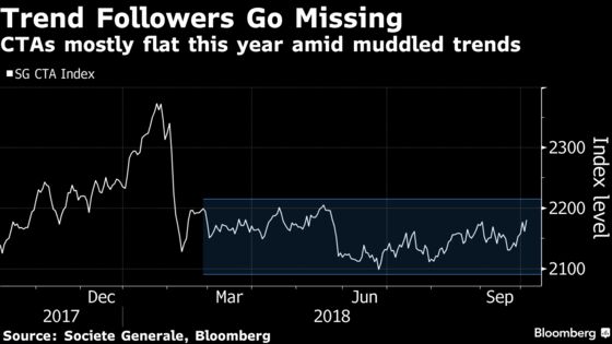 Nomura Quant Says Treasury-Selling Momentum Eases at This Level