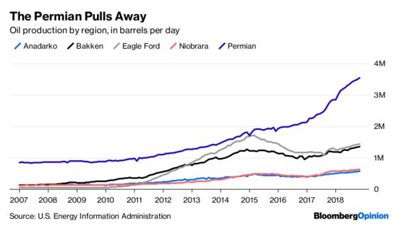 What the Permian Oil Boom Looks Like