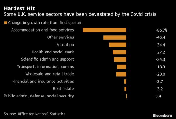 U.K.’s Economic Dilemma Is Mass Layoffs or Addiction to Aid