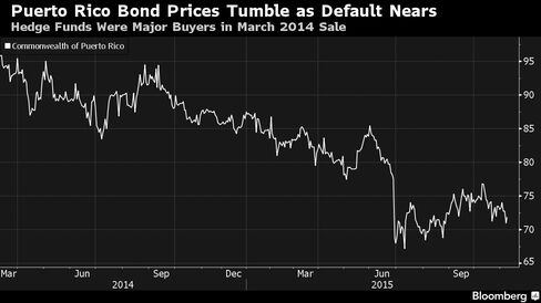 Hedge Funds Were Major Buyers in March 2014 Sale