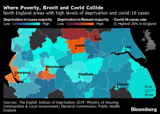 Boris Johnson’s Northern Converts Are Hardest Hit in U.K. Jobs Crunch