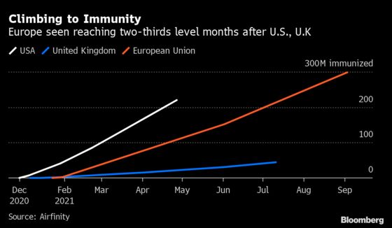 Operation Warp Speed and U.K. Vaccine Drive Leave EU Behind