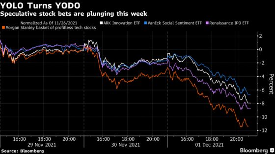 YOLO Army Gets Hit by Volatility as Speculative Stocks Whipsaw