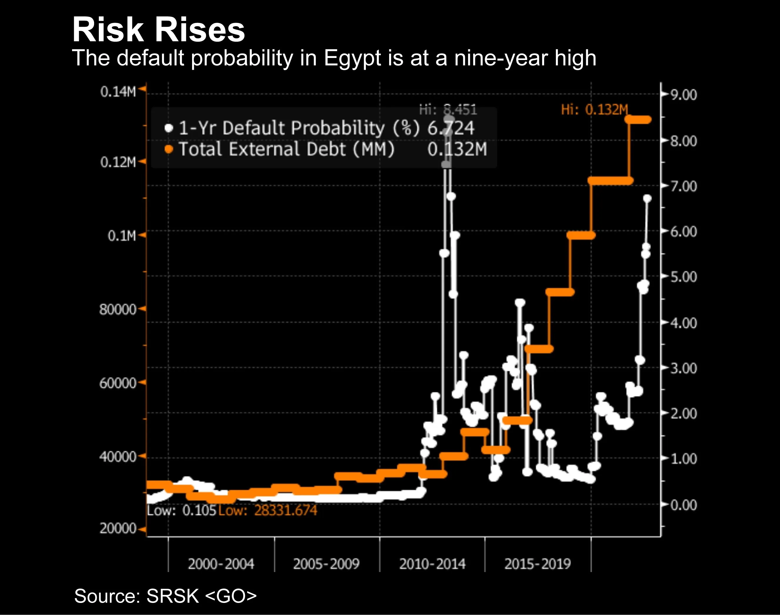 大荒れの新興国市場、デフォルト連鎖あるのか－エジプトに注目集まる - Bloomberg