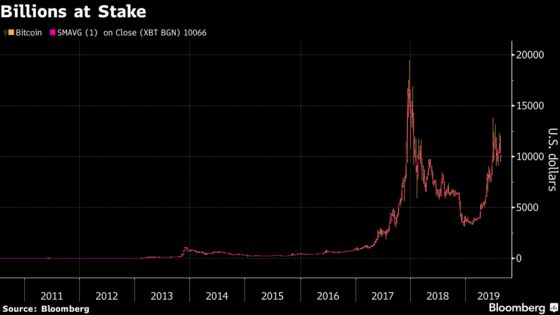 Investors Downplay Self-Proclaimed Bitcoin Inventor’s Liquidation Warning