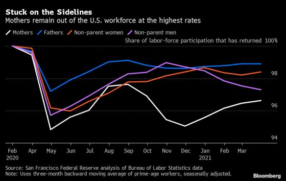 Biden Tax Plan Paves Way for Women to Power Economic Growth