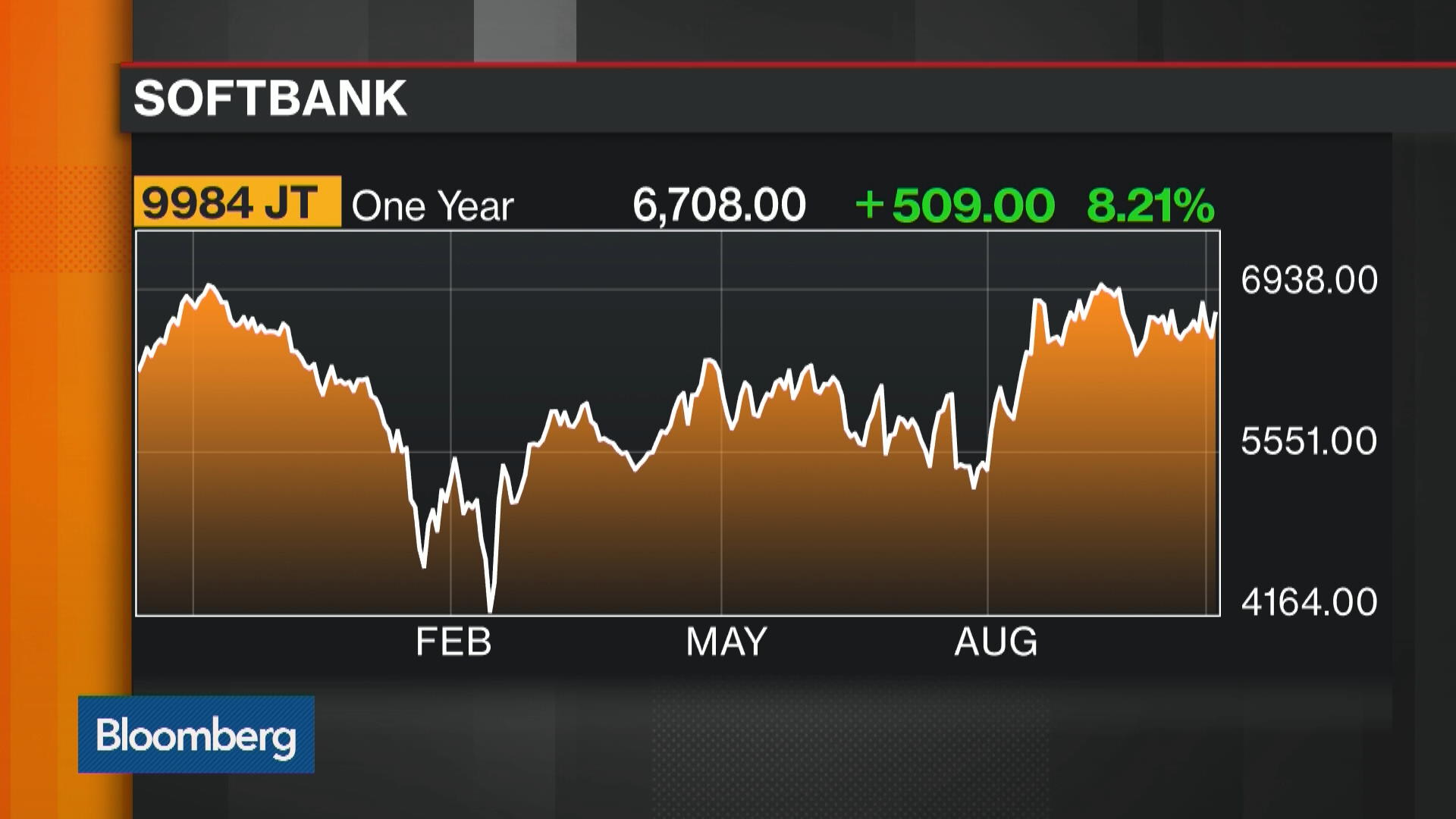 Watch SoftBank To Form New Tech Fund - Bloomberg