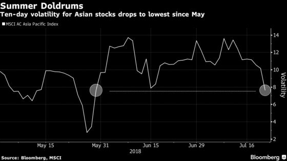 Asia Stocks Rebound as Chinese Equities Surge, Yuan Erases Loss