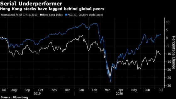 Hong Kong’s Beaten Down Stocks Face Yet Another Blow from Trump