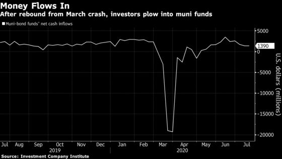 Despite GOP Bill, Muni Market Keeps Faith in U.S. Rescue for States