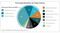 Akamai_Breakdown_By_industry