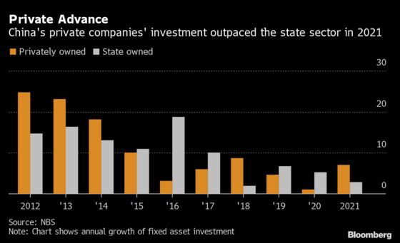 How China’s Economy Grew in 2021 Despite a Property Slump