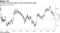 Treasury 10-year yields are near lowest since 2017