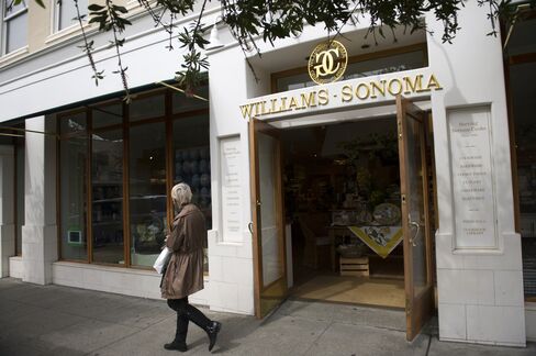 Consumer Spending Gains Help Drive Orders