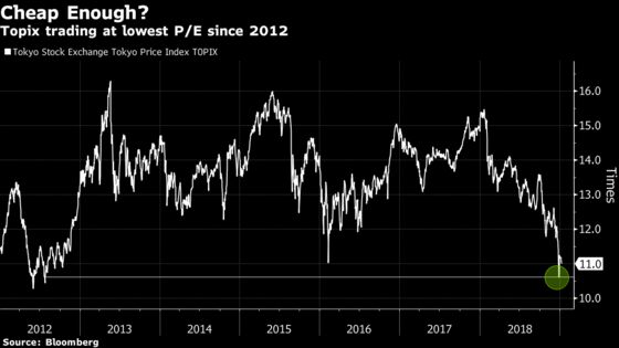 Japan Stocks Plunge on Their First Trading Day of 2019