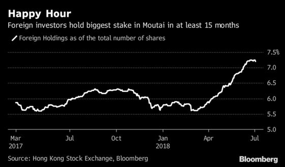 What Foreigners Are Buying and Selling After China's Stock Rout