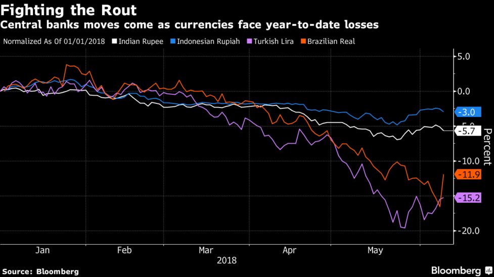 Brazil Real Jumps On Considerable Ammo Argentine Peso Sinks Fighting The Rout