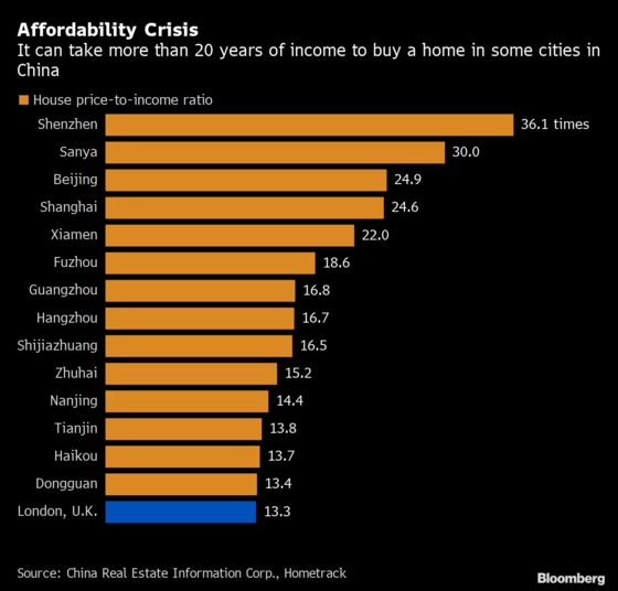 The Unlikely Chinese Cities Where House Prices Rival London