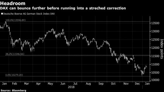 Can Bears Ignore These Short-Term Opportunities?: Taking Stock