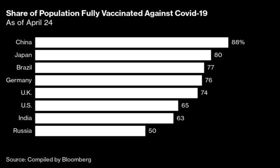 China’s Biggest Covid Failure Is Not Deploying an mRNA Vaccine