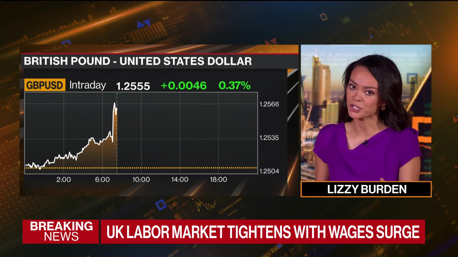 Watch UK Latest: Labor Market Tightens As Wages Surge - Bloomberg