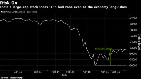 India Stocks Rise for a Second Day Amid Easing of Lockdown