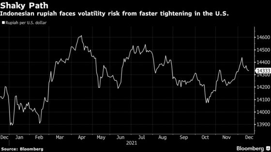 Bank Indonesia Holds Rate Steady to Shield Rupiah From Outflows